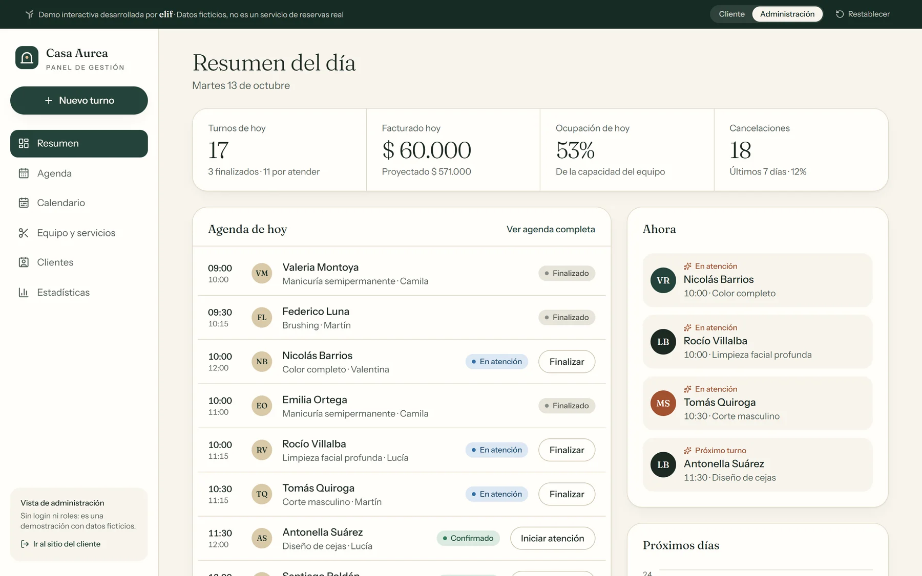 Panel administrativo: resumen del día y agenda de hoy